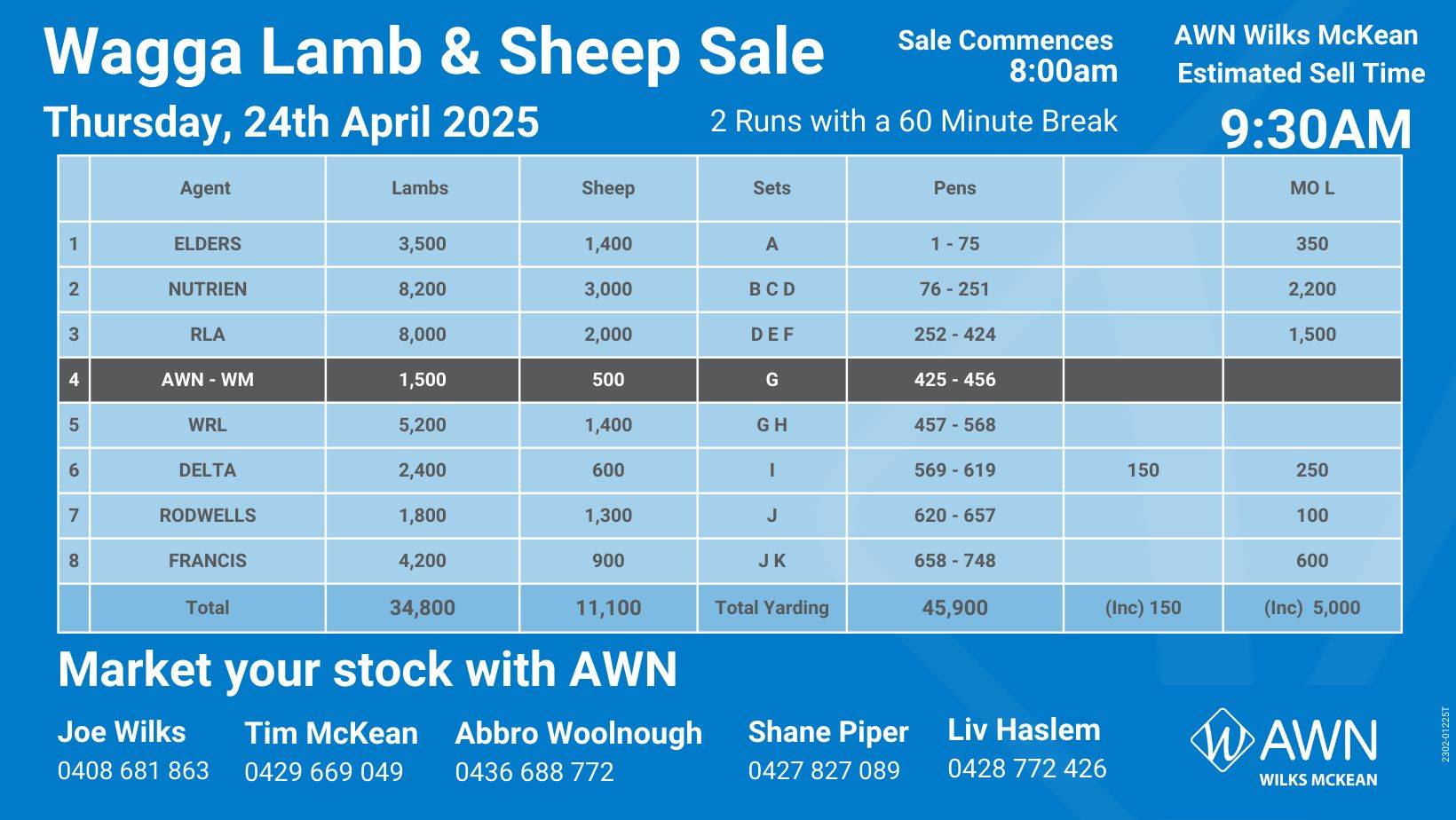 AWN Wagga Sale.jpg