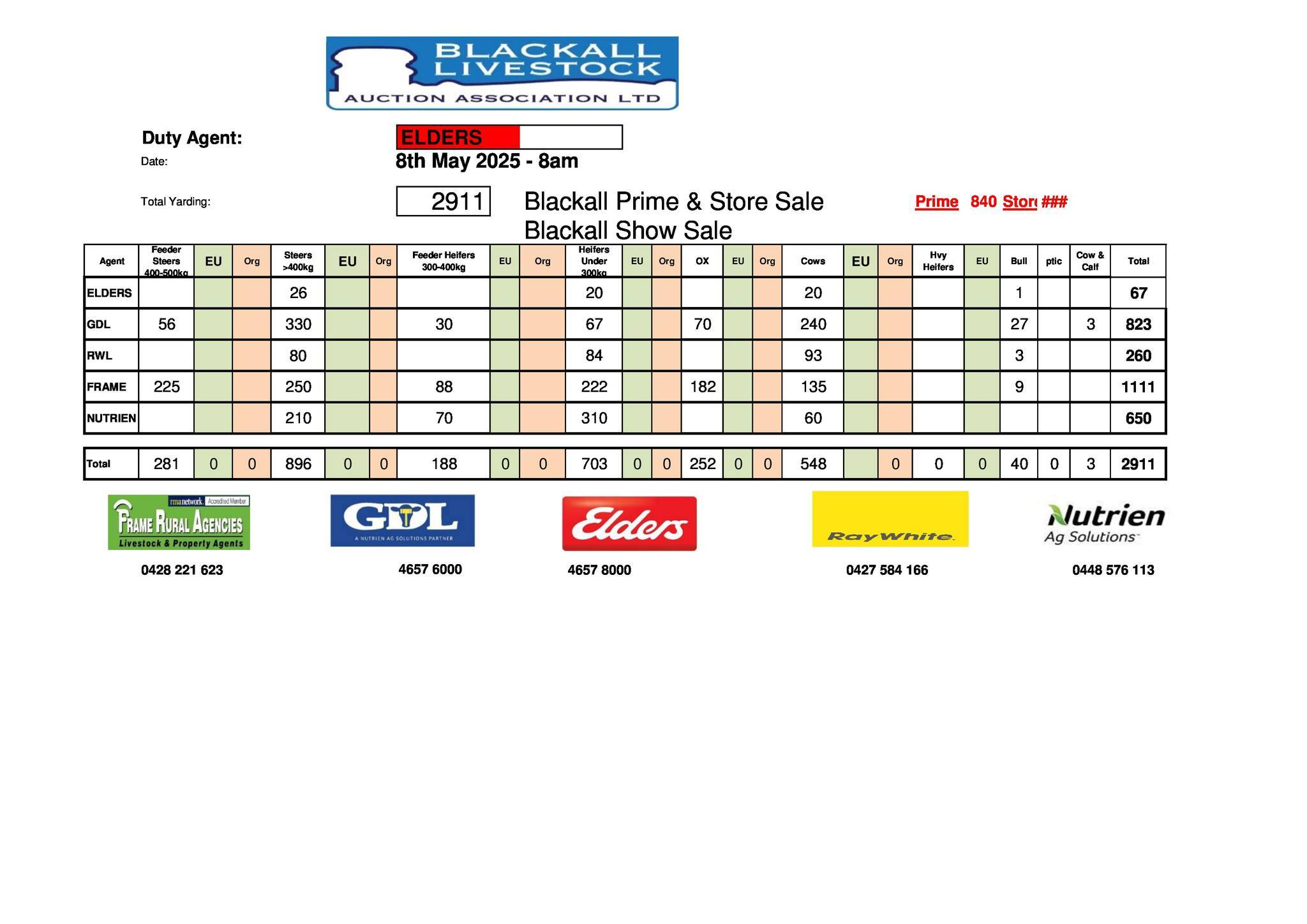 Blackall Prime Sale.jpg