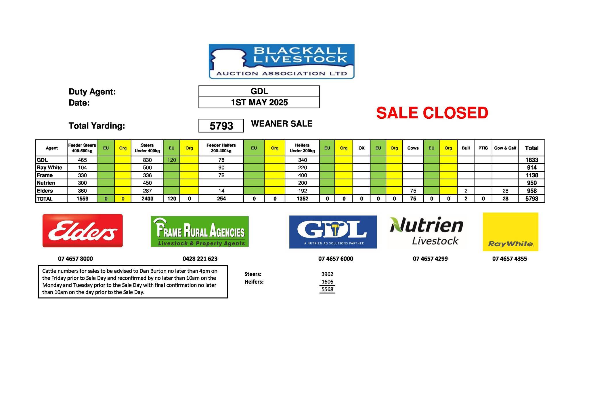Blackall Weaner & Store Cattle Sale 2.jpg