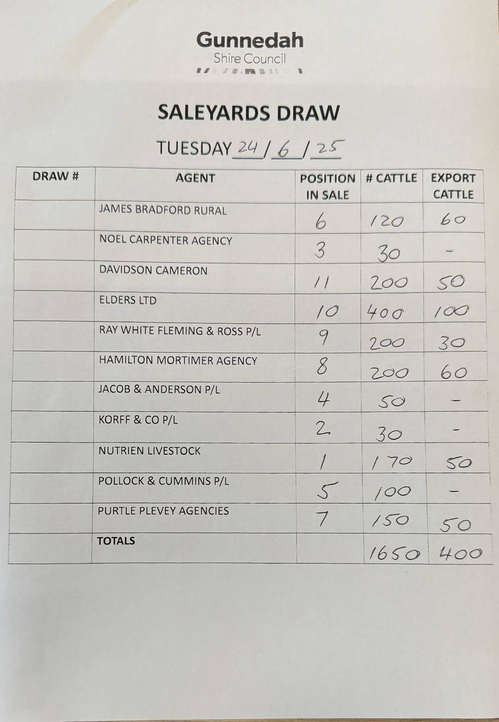 Gunnedah Cattle Sale.jpg