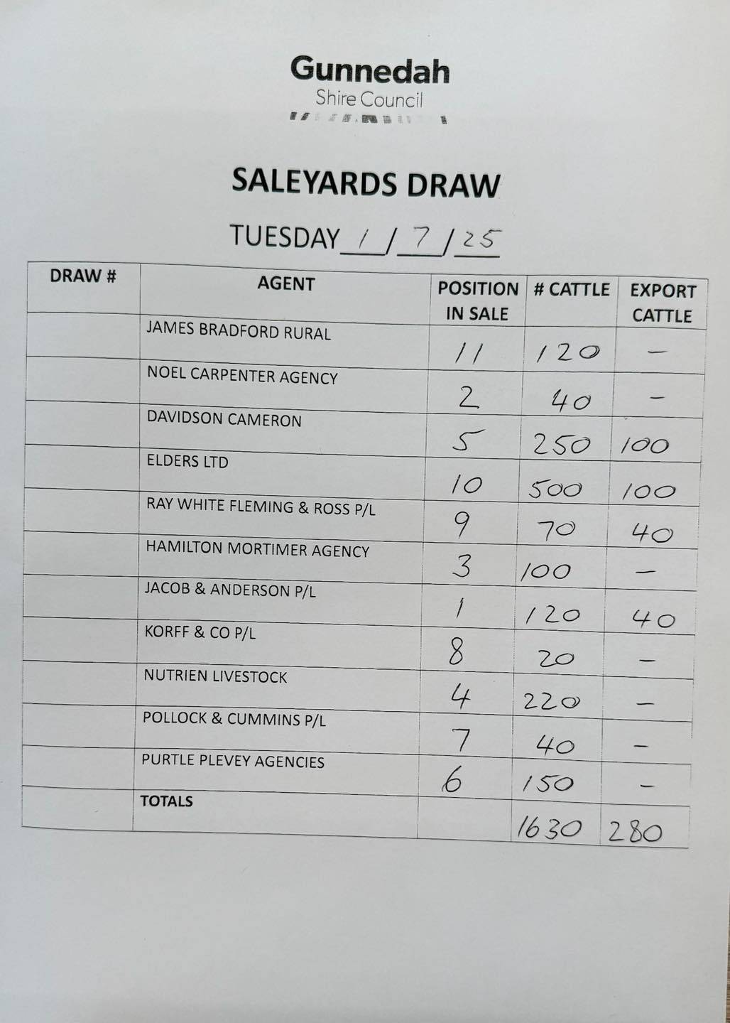 Gunnedah Cattle Sale.jpg