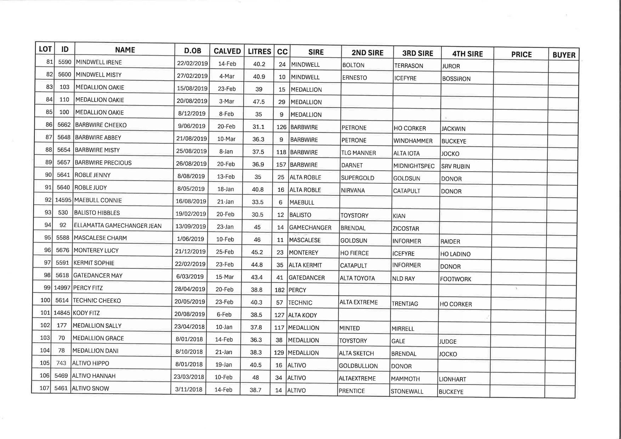 GVLX (Shepparton) Meyview Autumn Calved Holstein Dispersal Sale 5.jpg