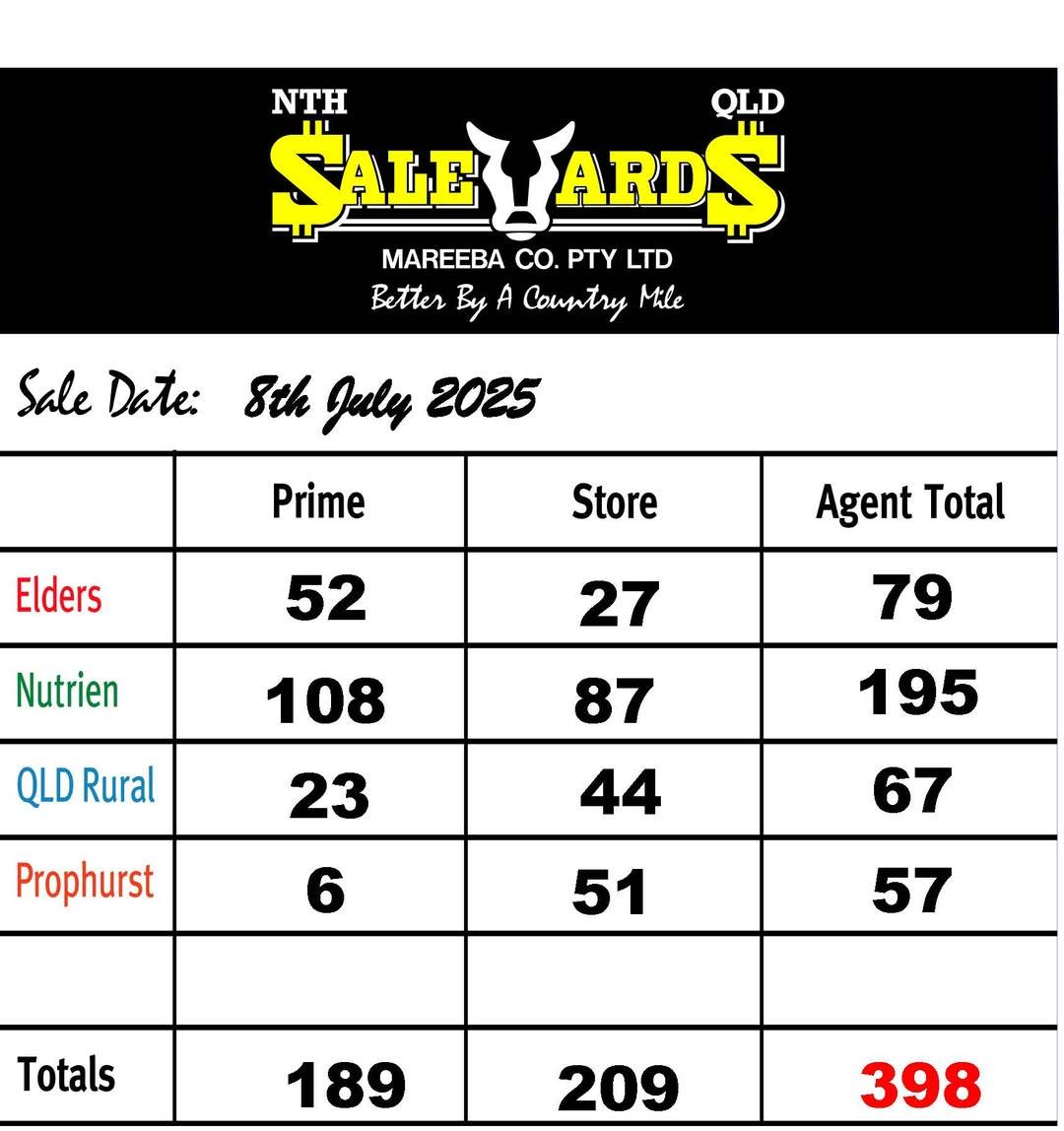 Marreba Store Cattle Sale.jpg