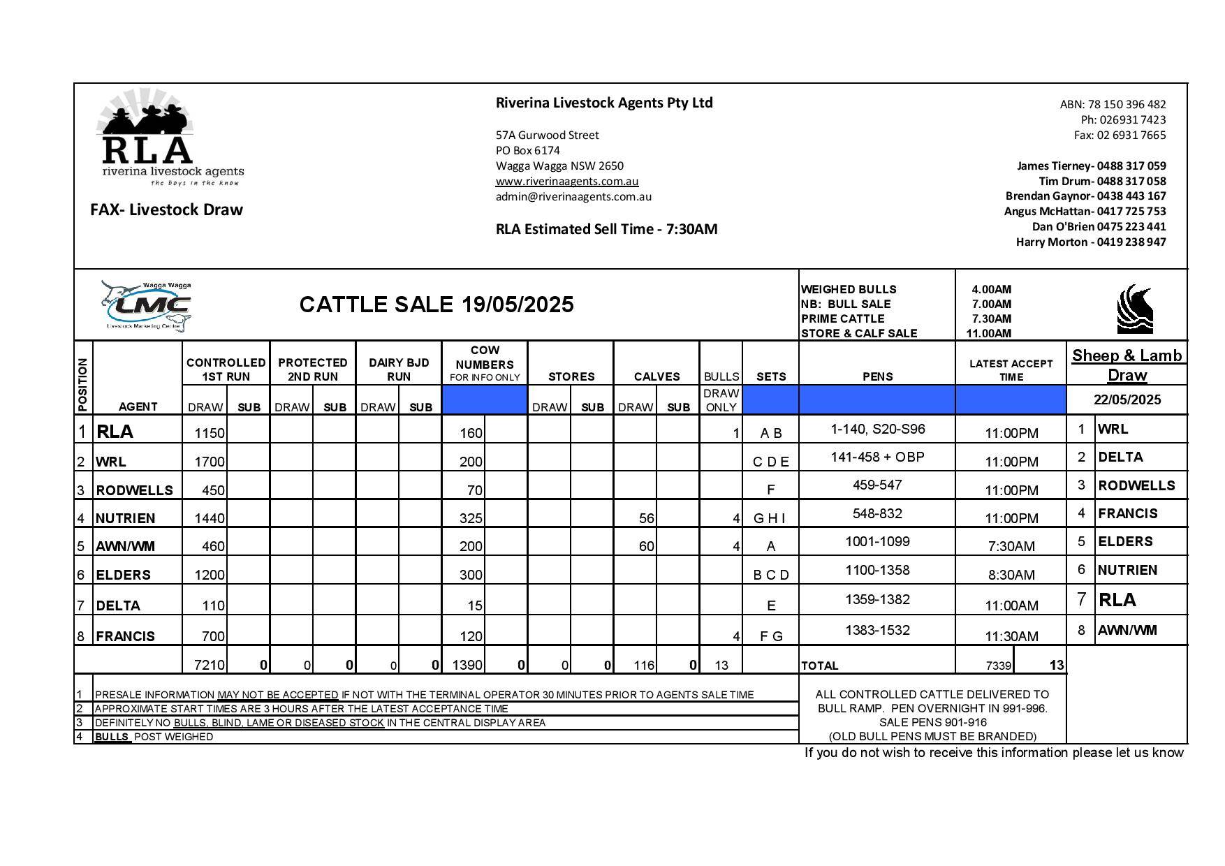 Wagga Cattle Sale 5.jpg