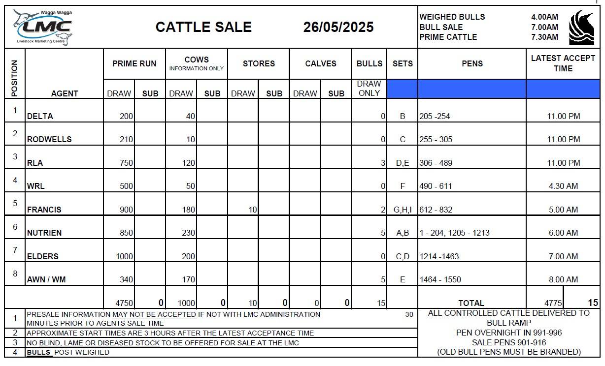 Wagga Cattle Sale.jpg