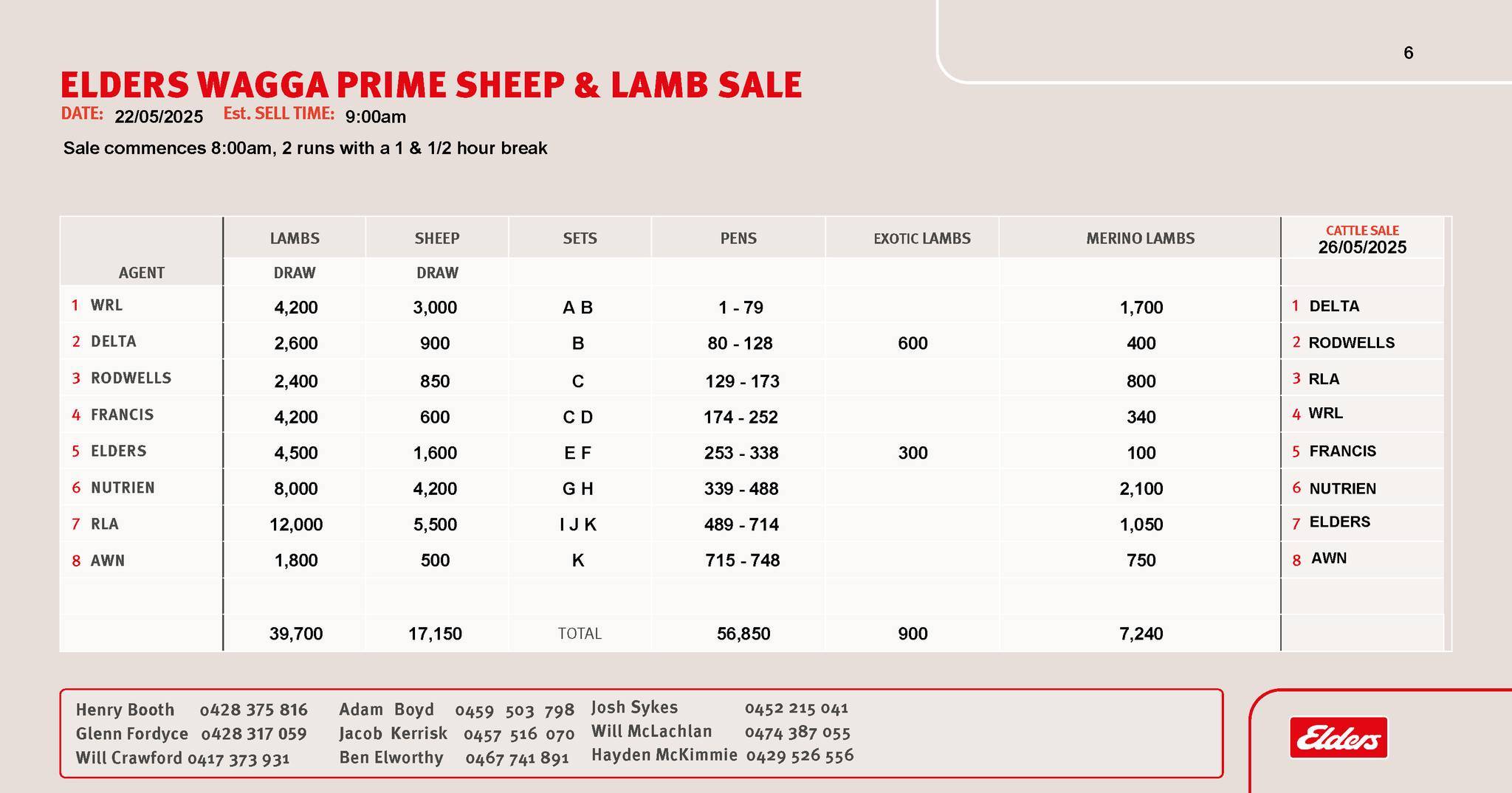 Wagga Sheep and Lamb Sale 3.jpg