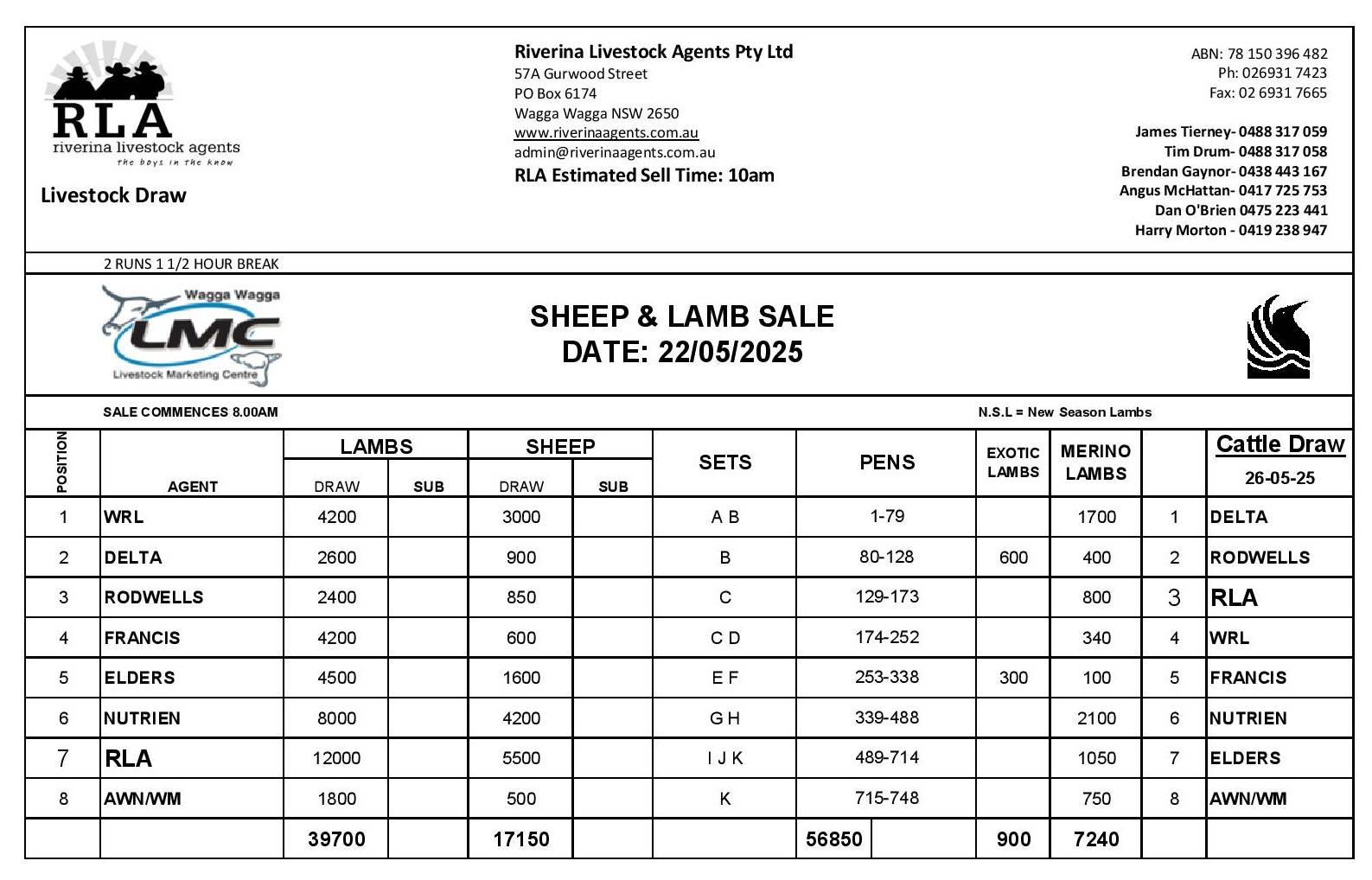 Wagga Sheep and Lamb Sale 4.jpg