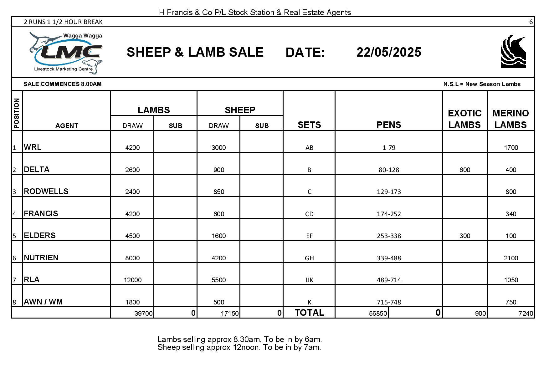 Wagga Sheep and Lamb Sale 6.jpg