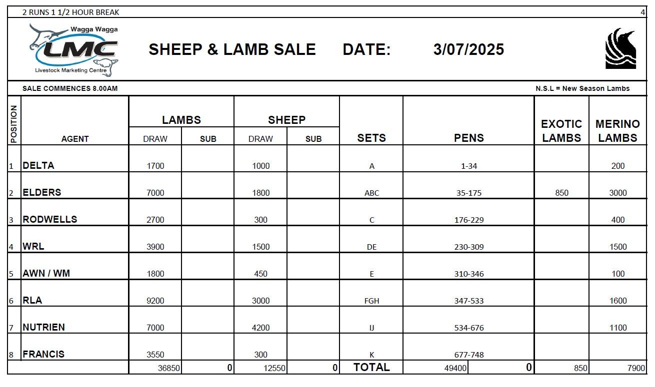 Wagga Sheep and Lamb Sale.jpg
