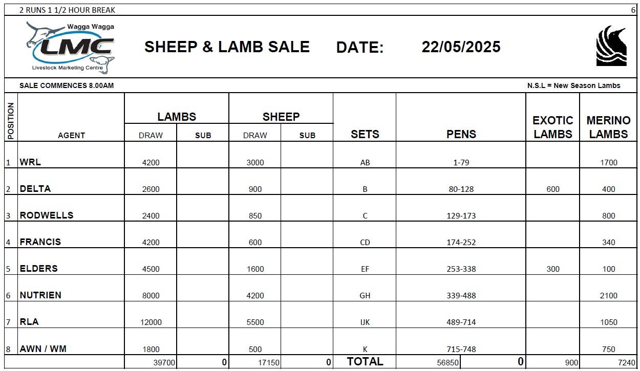 Wagga Sheep and Lamb Sale.jpg