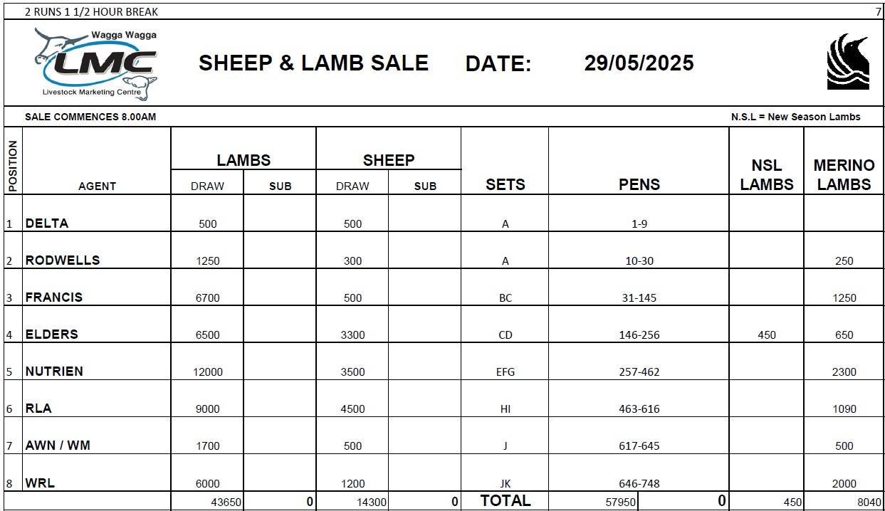 Wagga Sheep and Lamb Sale.jpg