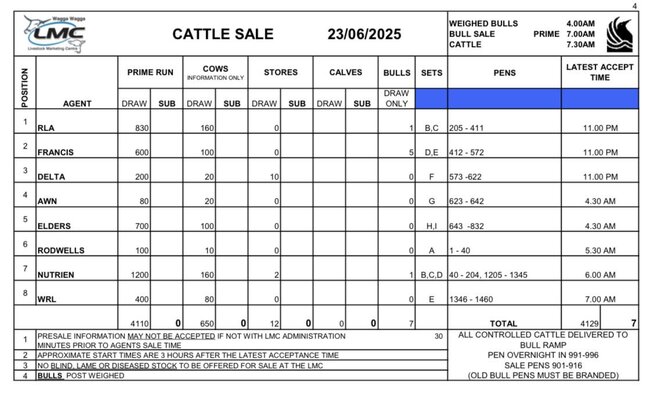 Wagga Cattle Sale.jpg