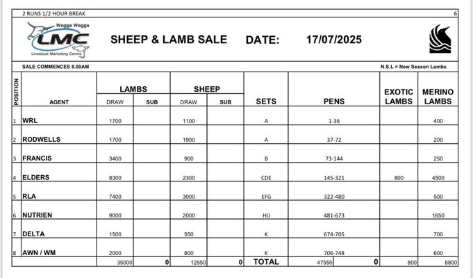 Wagga Sheep & Lamb Sale.jpg