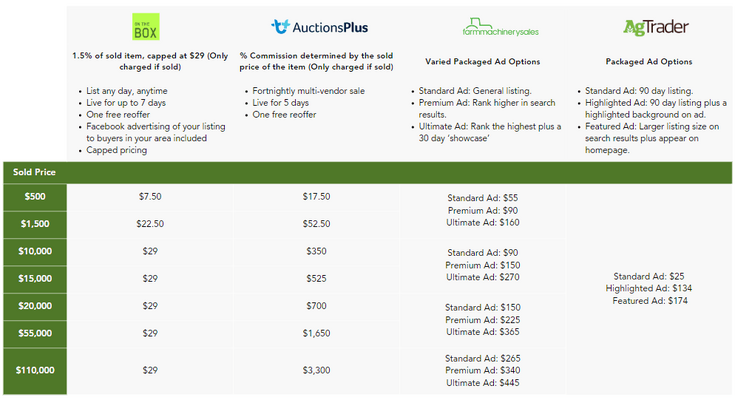 machinery price comparison.png