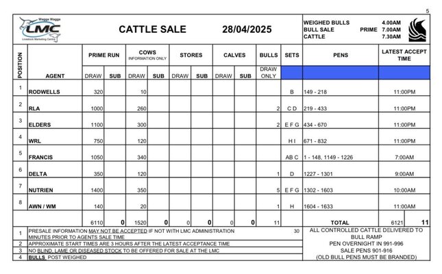 Wagga Cattle Sale.jpg Wagga Cattle Sale.jpg