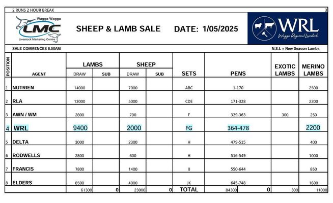 Wagga Sheep & Lamb Sale 5.jpg Wagga Sheep & Lamb Sale 5.jpg