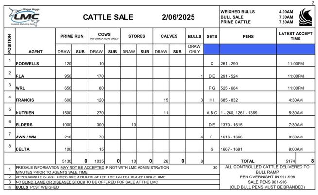 Wagga Prime Cattle .jpg